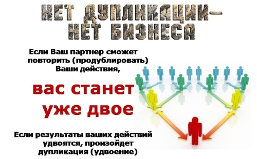 дуплицирование