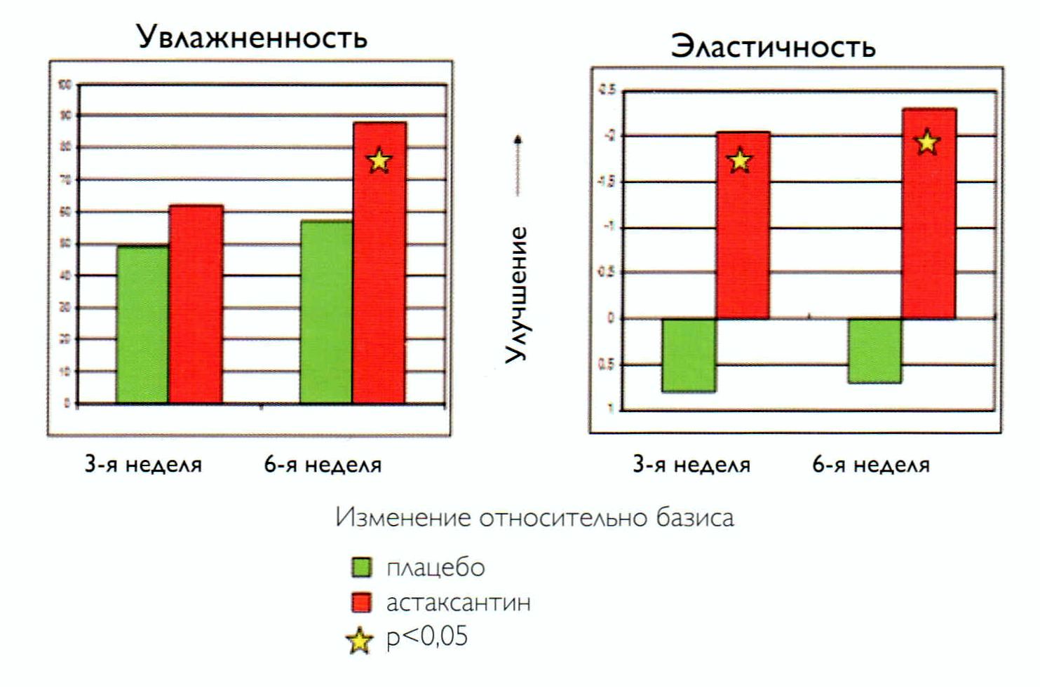 астаксантин, вэлнэс, бьюти=комплекс, орифлэйм
